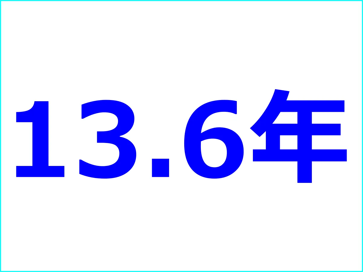 平均勤続年数：13.6年